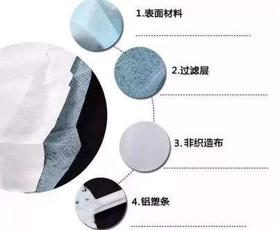 一罩難求？別慌！醫生支招 巧用醫用無紡布自制應急口罩，認識功能材料的妙用