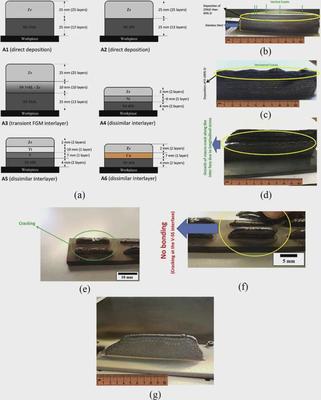 功能梯度金屬材料增材制造:實驗與數(shù)值研究綜述(二) —— 功能涂料的應用與集成