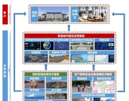 國資力量重塑智慧城市版圖 1.9元發行估值筑底，測繪服務市占率登頂行業第五的隱形成長邏輯