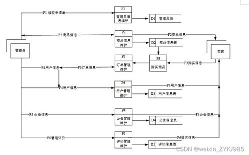水果店銷售管理系統的設計與實現——基于數據處理的高效運營方案