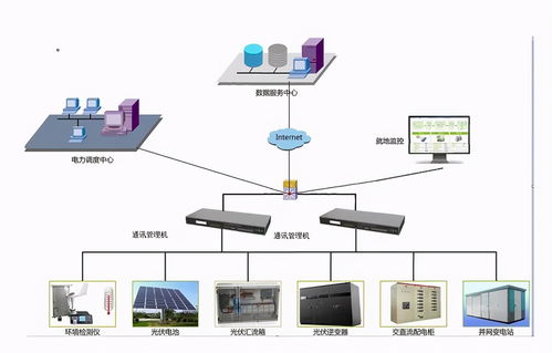 新型通訊管理機解決方案 高效數據處理，驅動智能電網升級改造