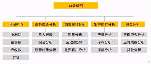5年財(cái)務(wù)老員工痛心疾首 早遇舜元工程信息協(xié)同平臺(tái)，何至于因加班凄涼辭職