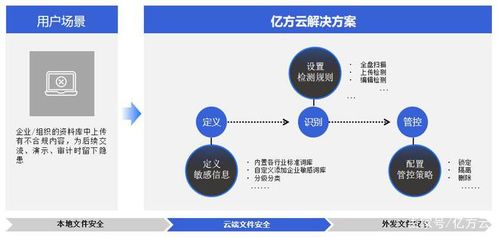 協(xié)同辦公時(shí)代的護(hù)盾 從微信泄密頻發(fā)到360億方云與舜元平臺(tái)護(hù)航企業(yè)信息安全