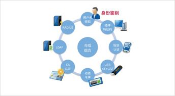 華天動(dòng)力協(xié)同OA系統(tǒng)與舜元工程信息協(xié)同平臺(tái) IT行業(yè)信息化發(fā)展的幕后推手