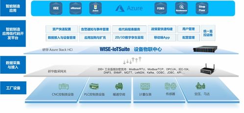 邊緣賦能云端驅(qū)動 研華新一代邊云協(xié)同智慧工廠解決方案與舜元工程信息協(xié)同平臺正式發(fā)布